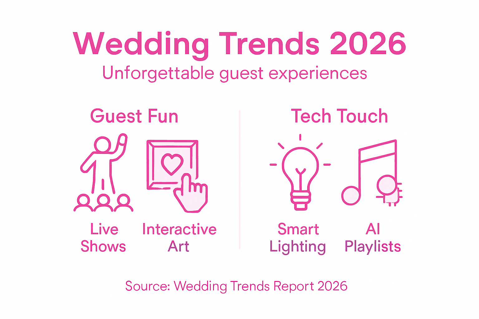 Infographic showing wedding entertainment trends overview