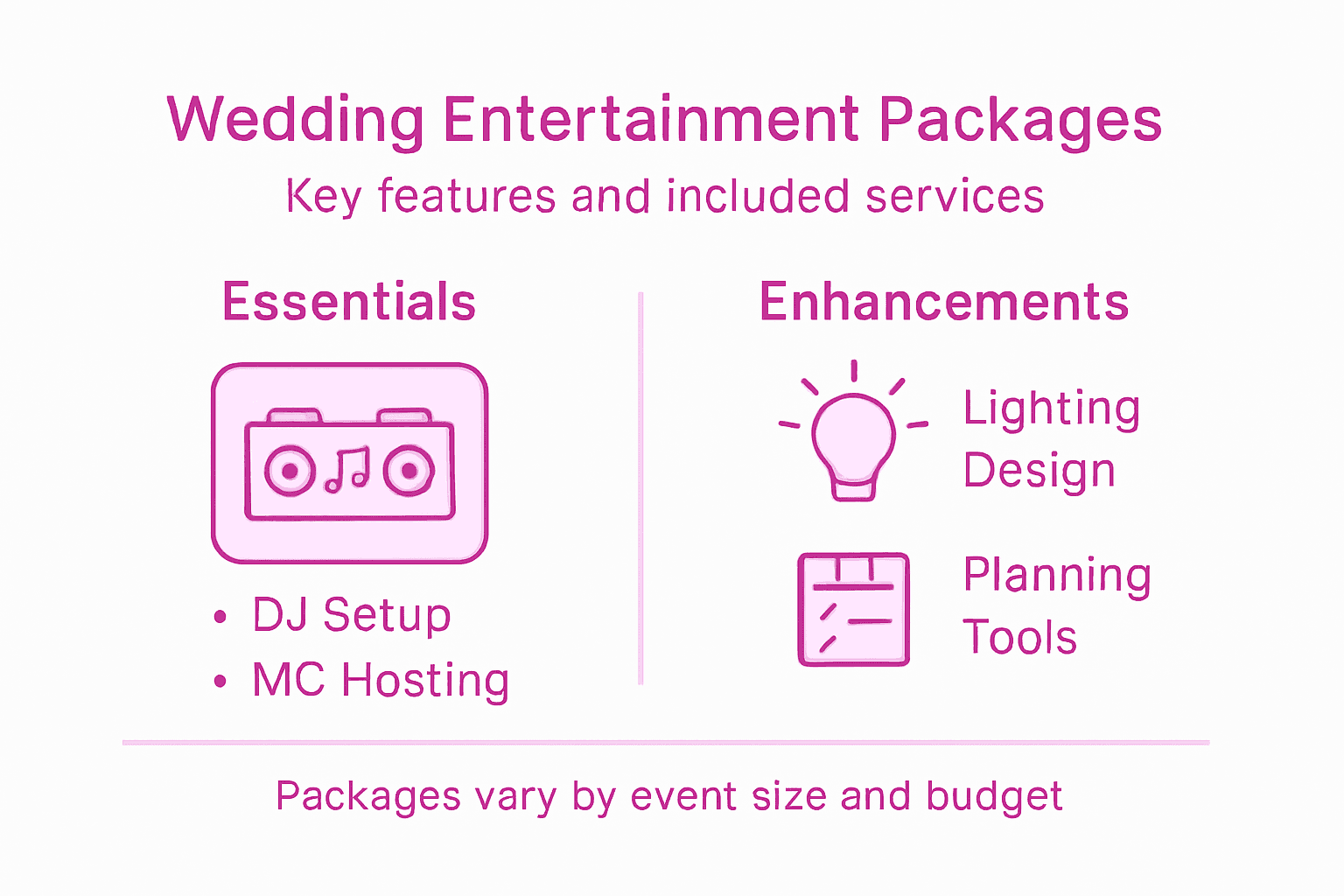 Infographic with wedding entertainment features