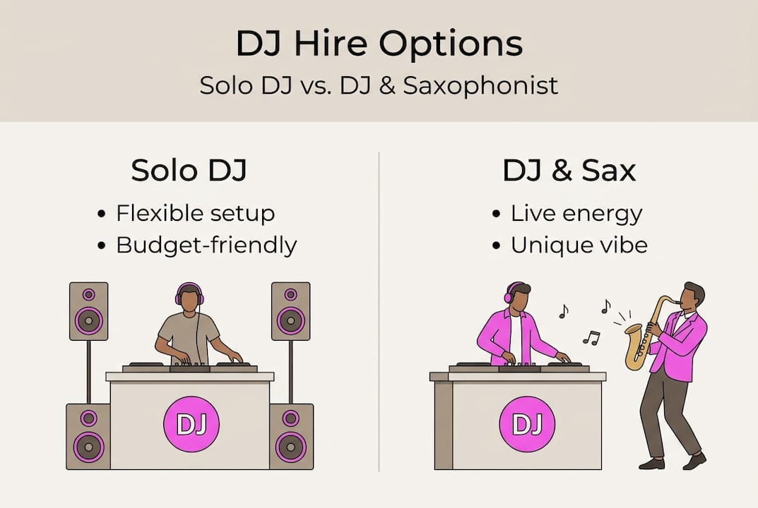 Comparison infographic for Scottish wedding DJ hire
