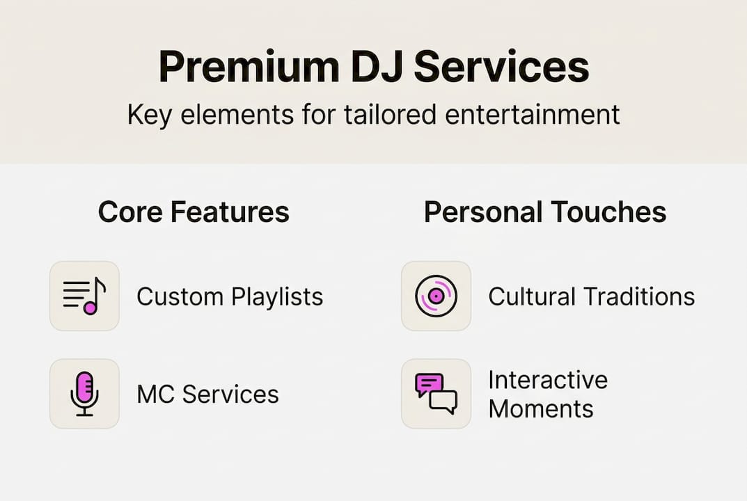 Infographic highlights premium DJ service features