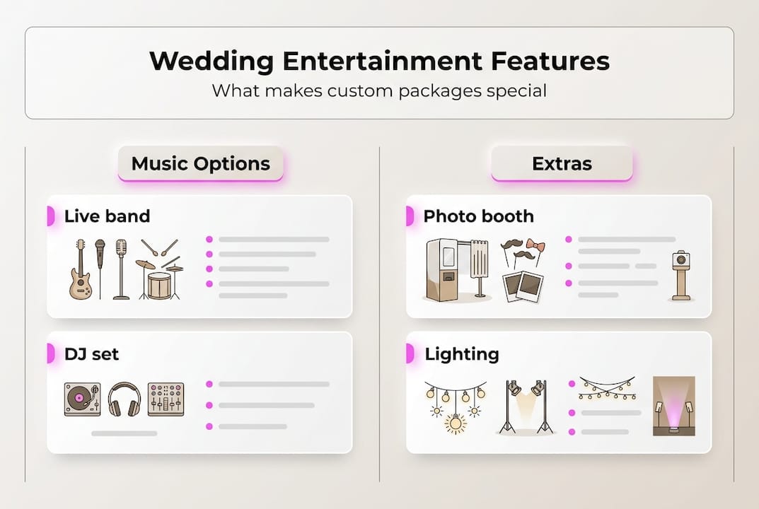 Infographic of wedding entertainment package features