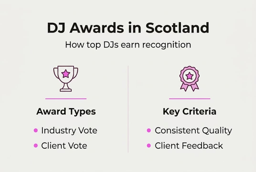 Infographic on awards for Scottish wedding DJs
