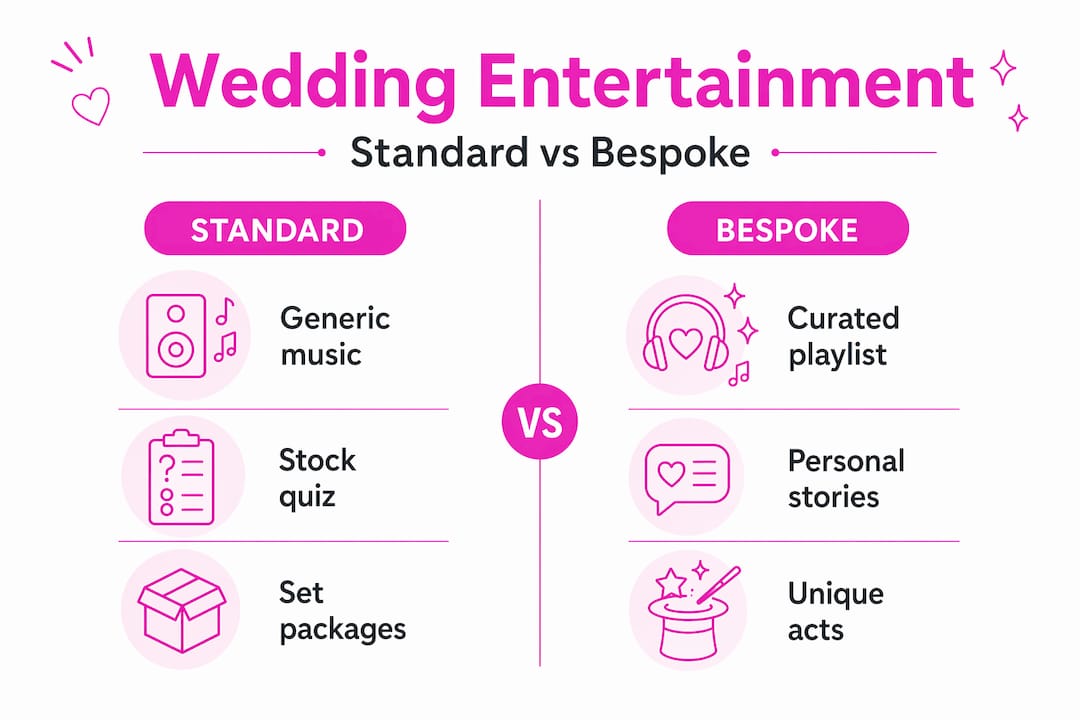Infographic contrasting standard and bespoke entertainment
