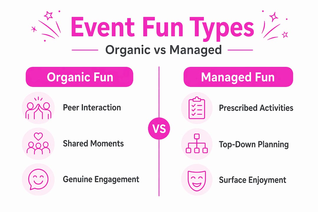 Infographic comparing organic and managed event fun