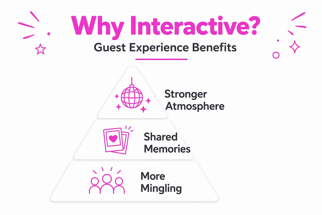Infographic showing guest experience pyramid benefits