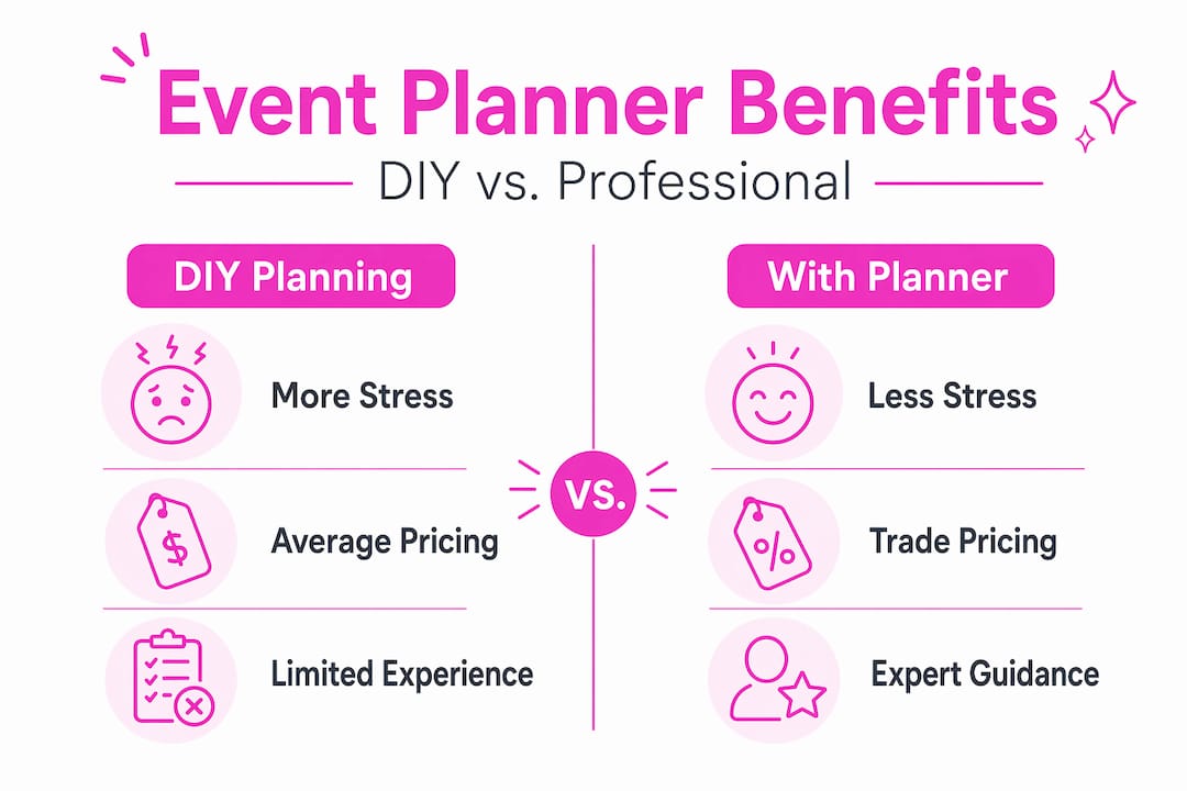 Infographic comparing DIY versus professional event planning benefits