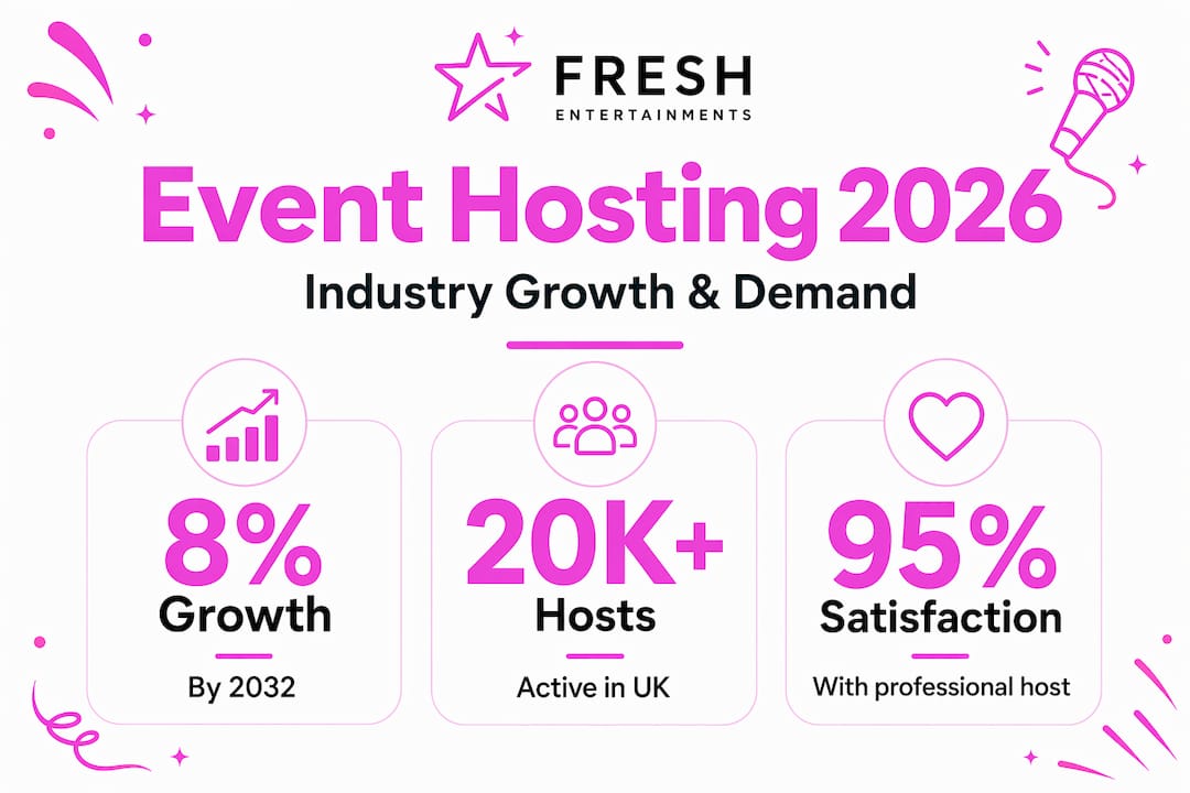 Infographic showing event hosting growth statistics