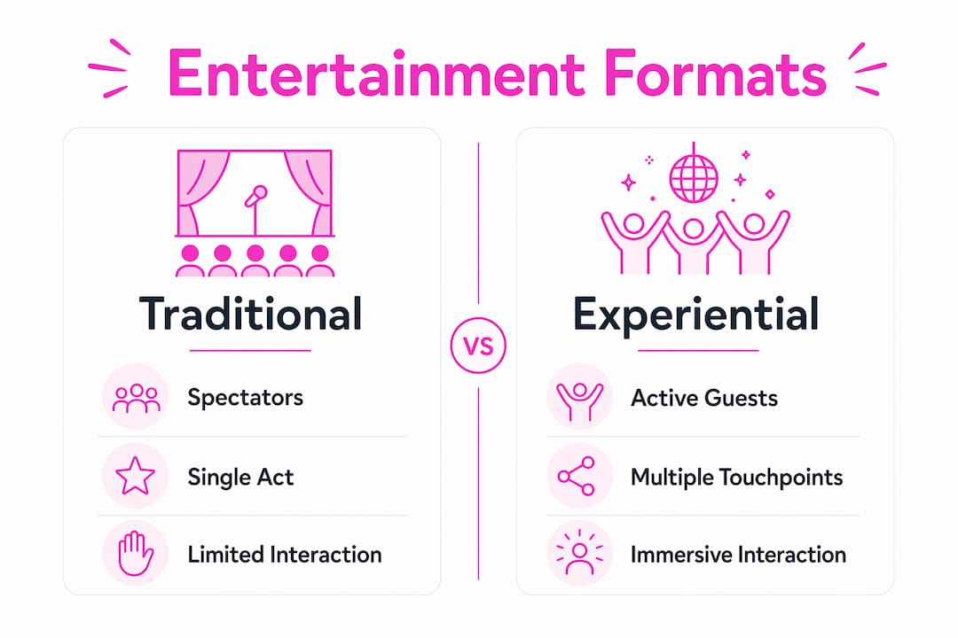 Infographic comparing traditional vs experiential entertainment