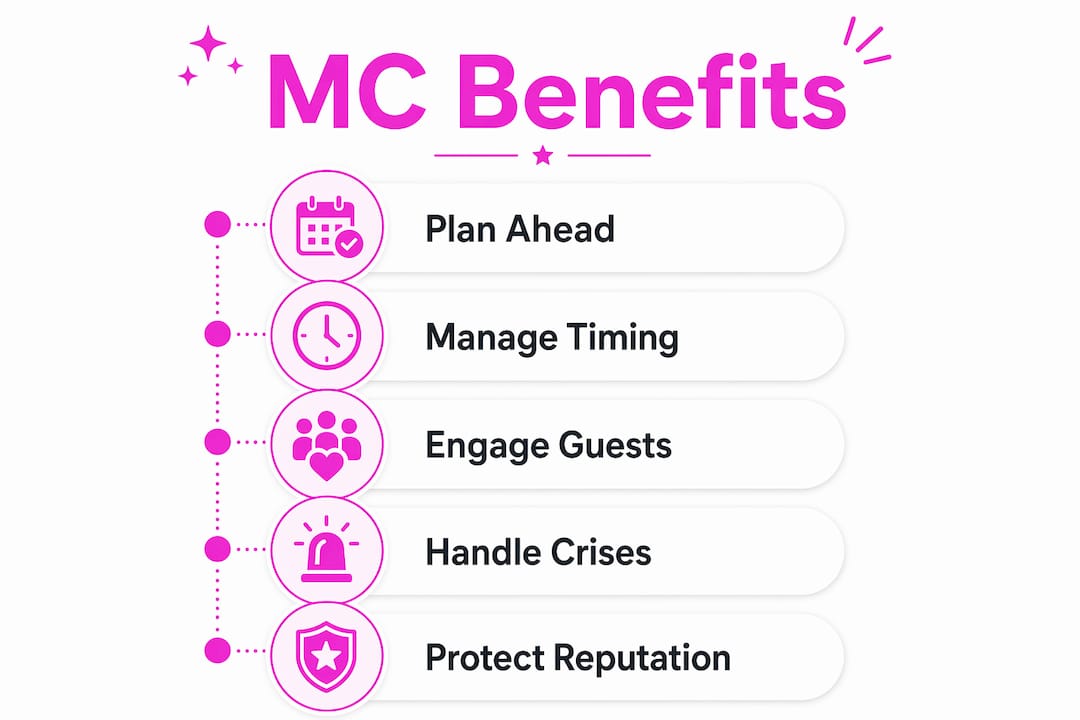 Infographic illustrating key benefits of professional MC