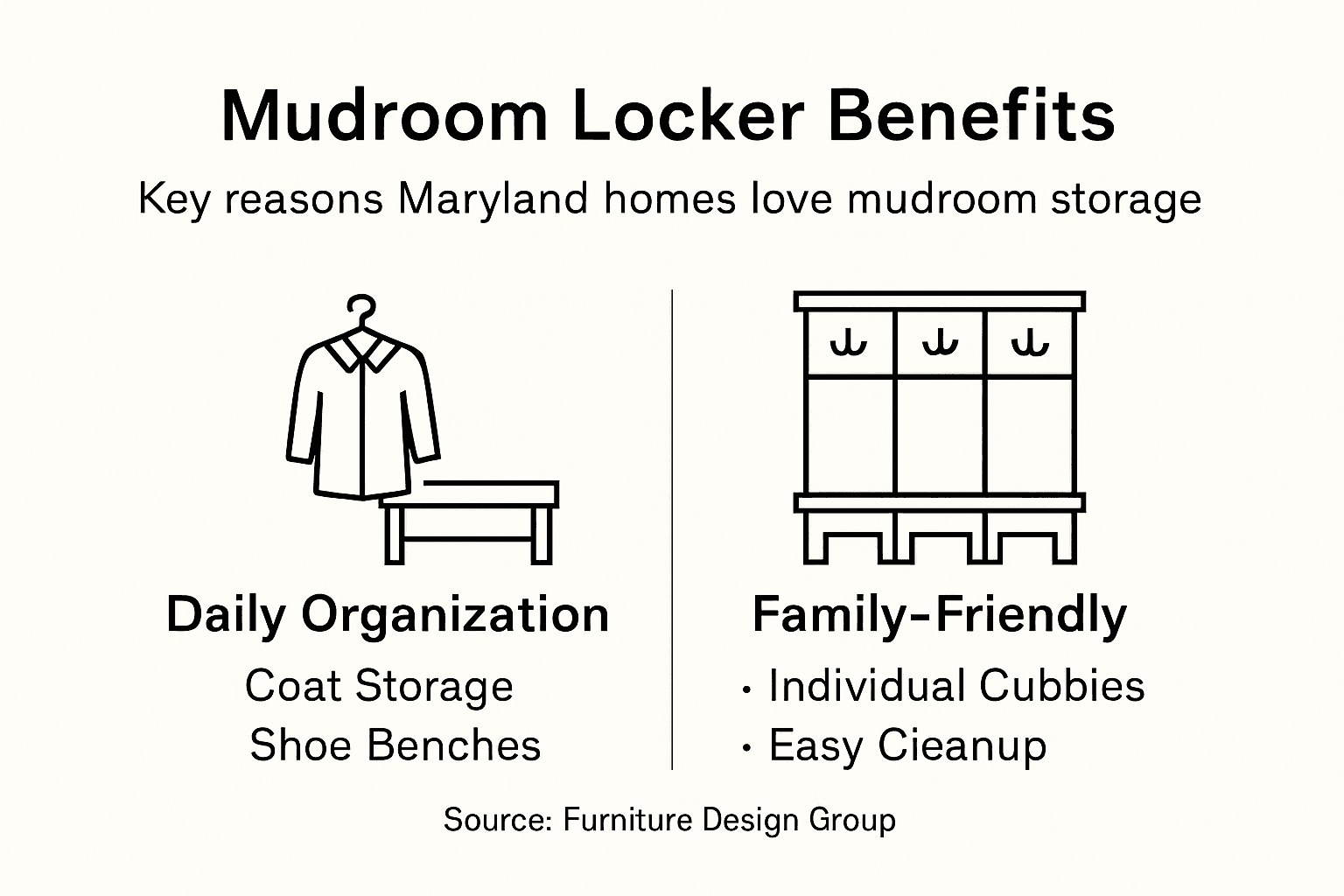Mudroom lockers benefits minimalist infographic