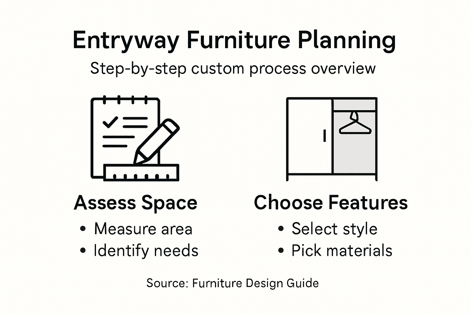 Infographic steps for custom entryway furniture