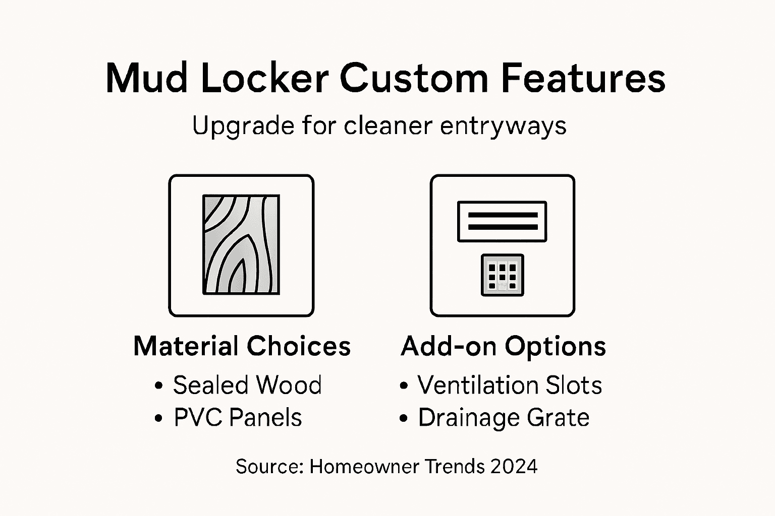 Infographic showing mud locker customization