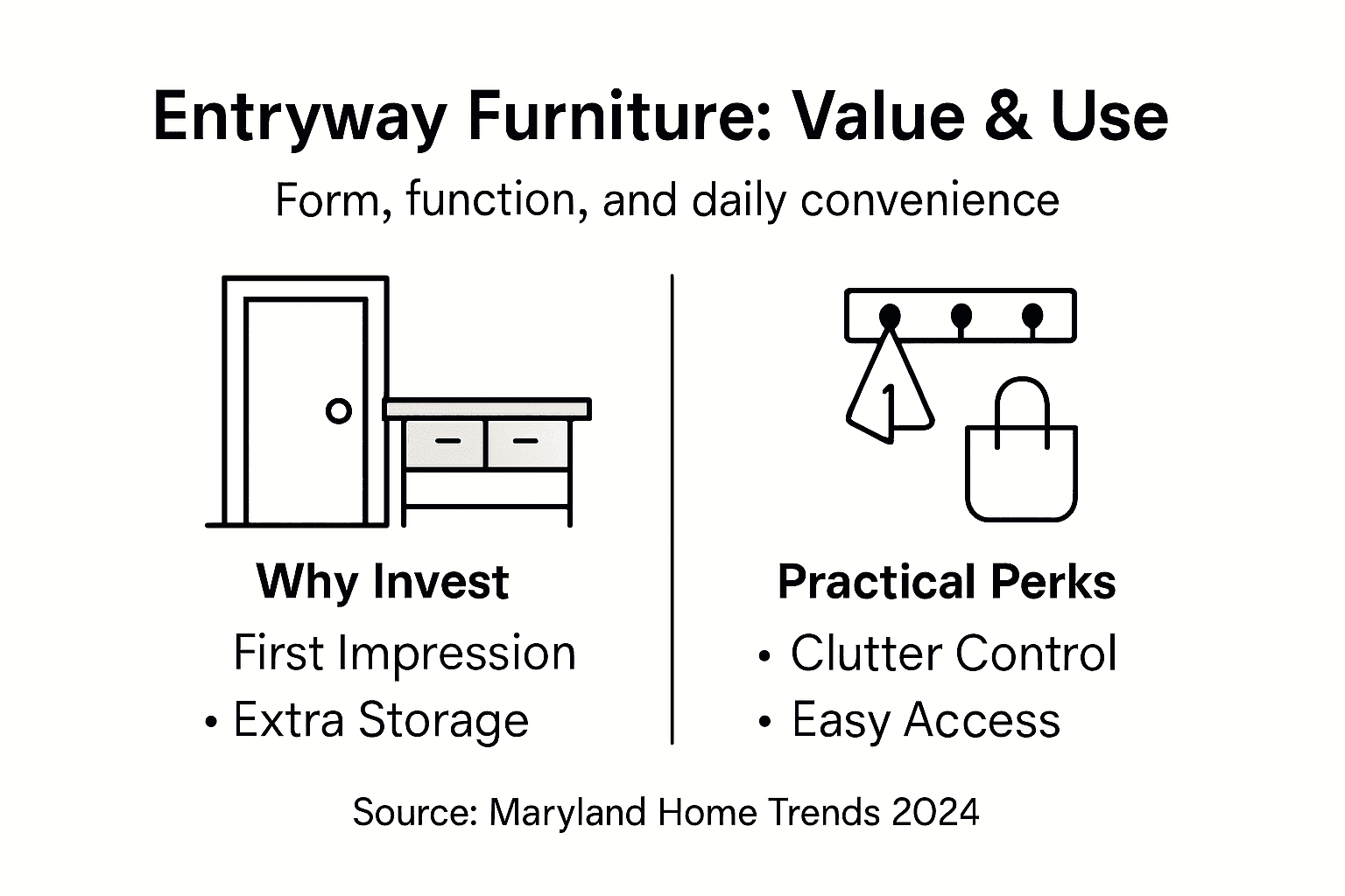 Infographic about entryway furniture benefits