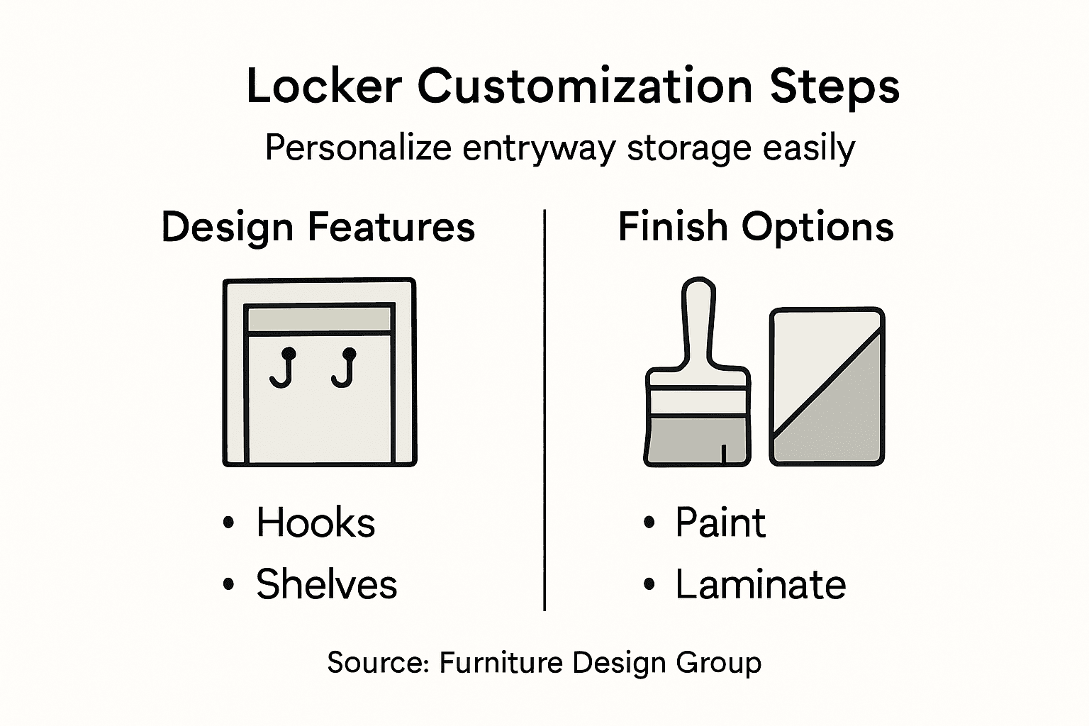 Infographic on customizing mudroom lockers