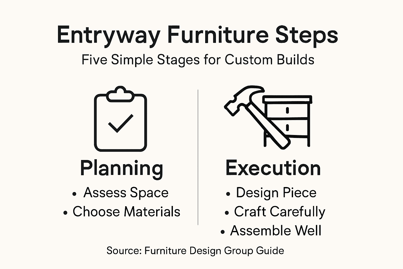 Infographic summarizes entryway furniture build steps