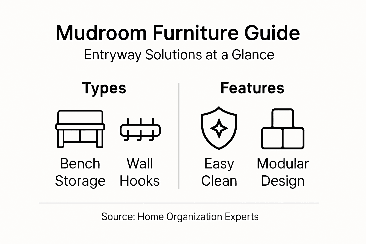 Infographic of mudroom furniture types and features