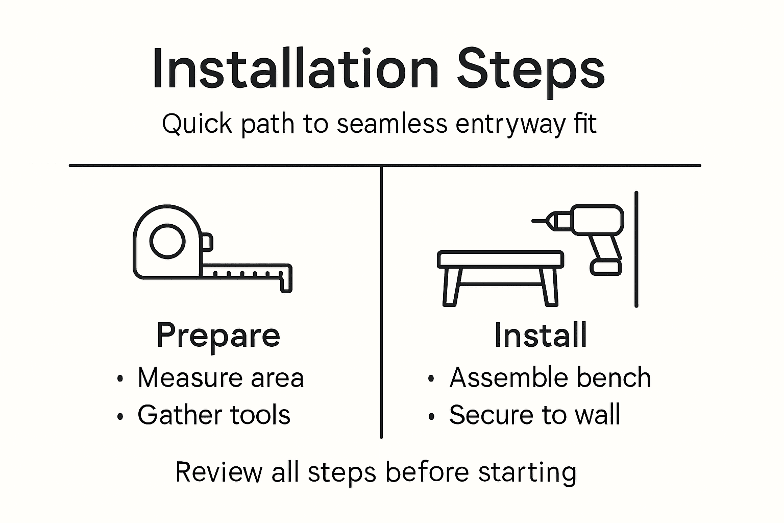 Entryway bench installation steps summary infographic