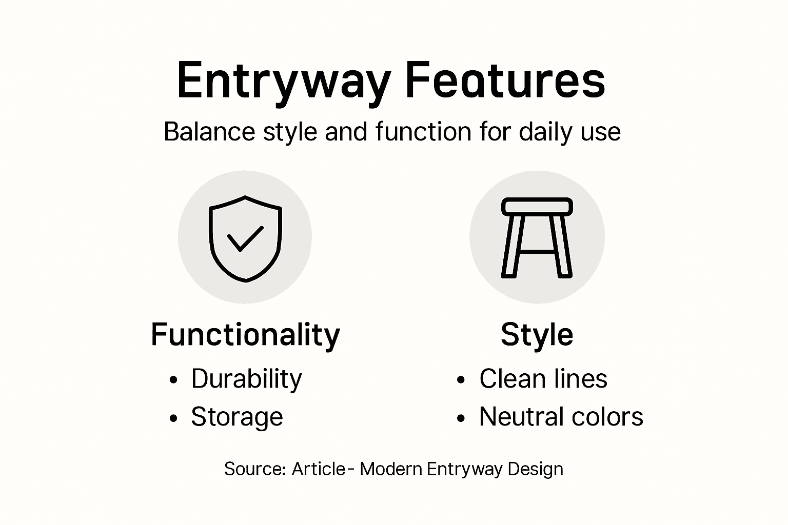 Infographic highlighting entryway style and function
