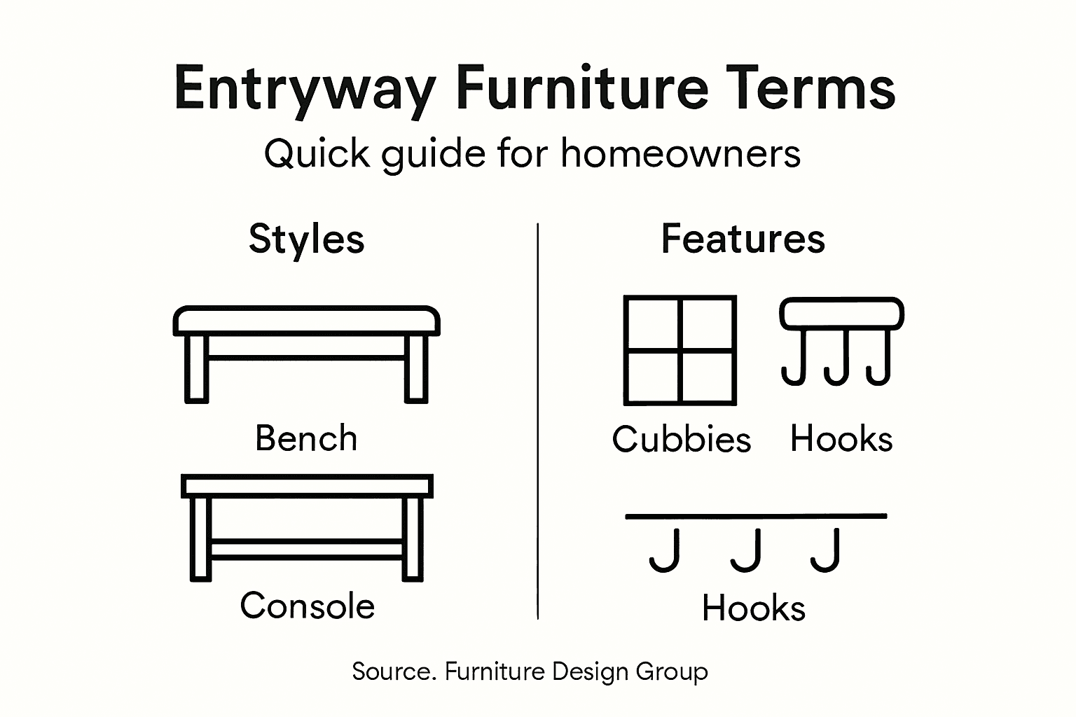 Entryway furniture terms infographic