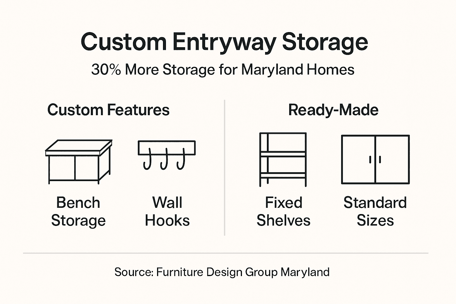 Infographic comparing entryway storage options