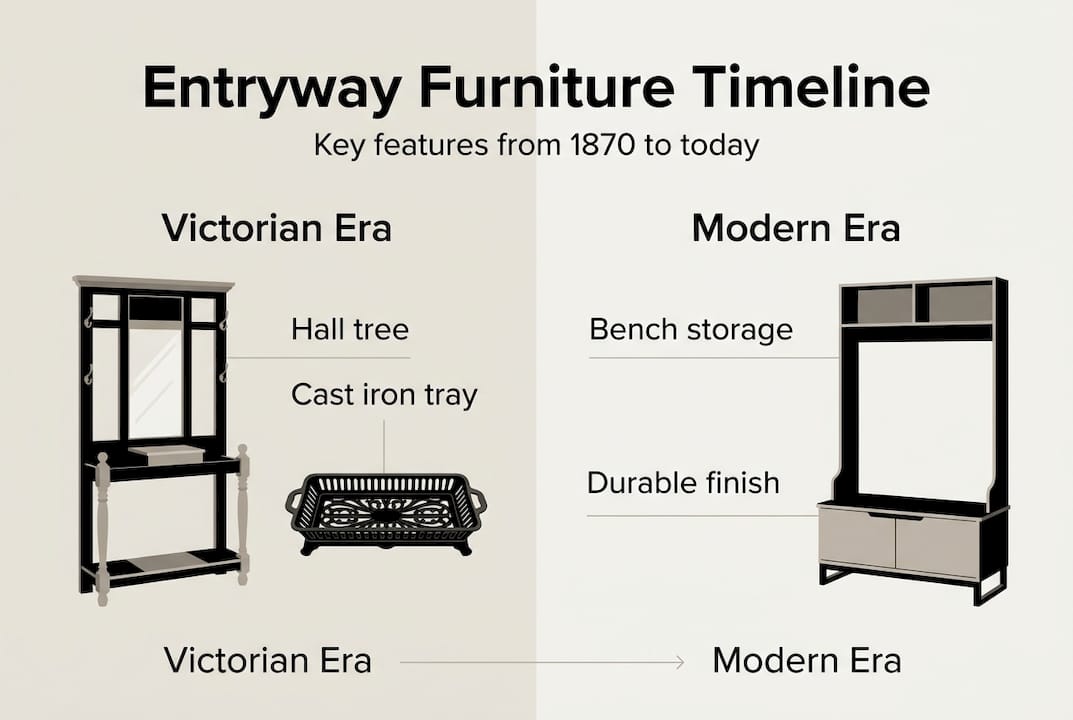 Infographic comparing Victorian and modern entryway features