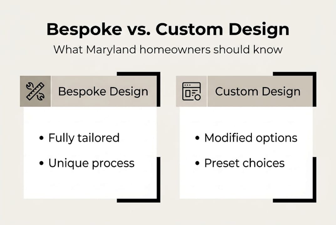 Infographic comparing bespoke and custom design