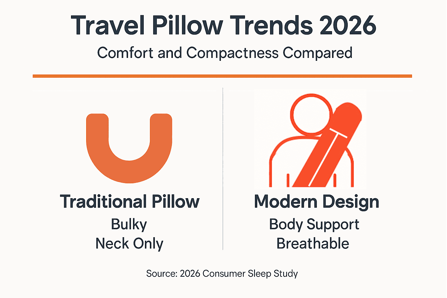Infographic comparing traditional and modern pillow design