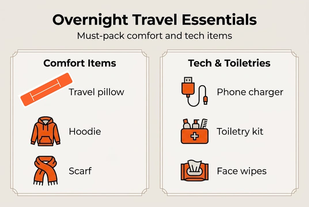 Infographic of overnight comfort and tech essentials