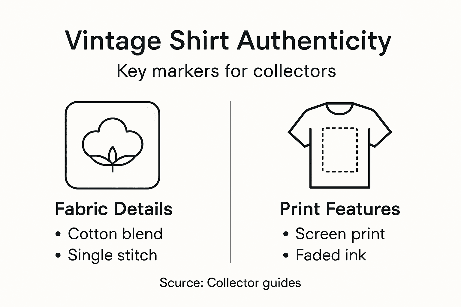 Infographic summarizing vintage shirt authentication