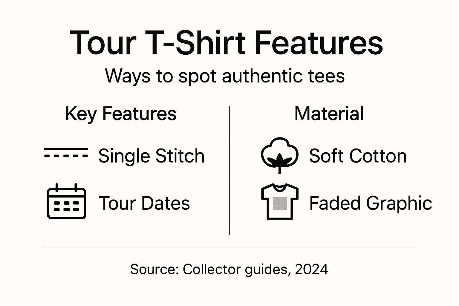 Infographic showing authentic tour t-shirt traits