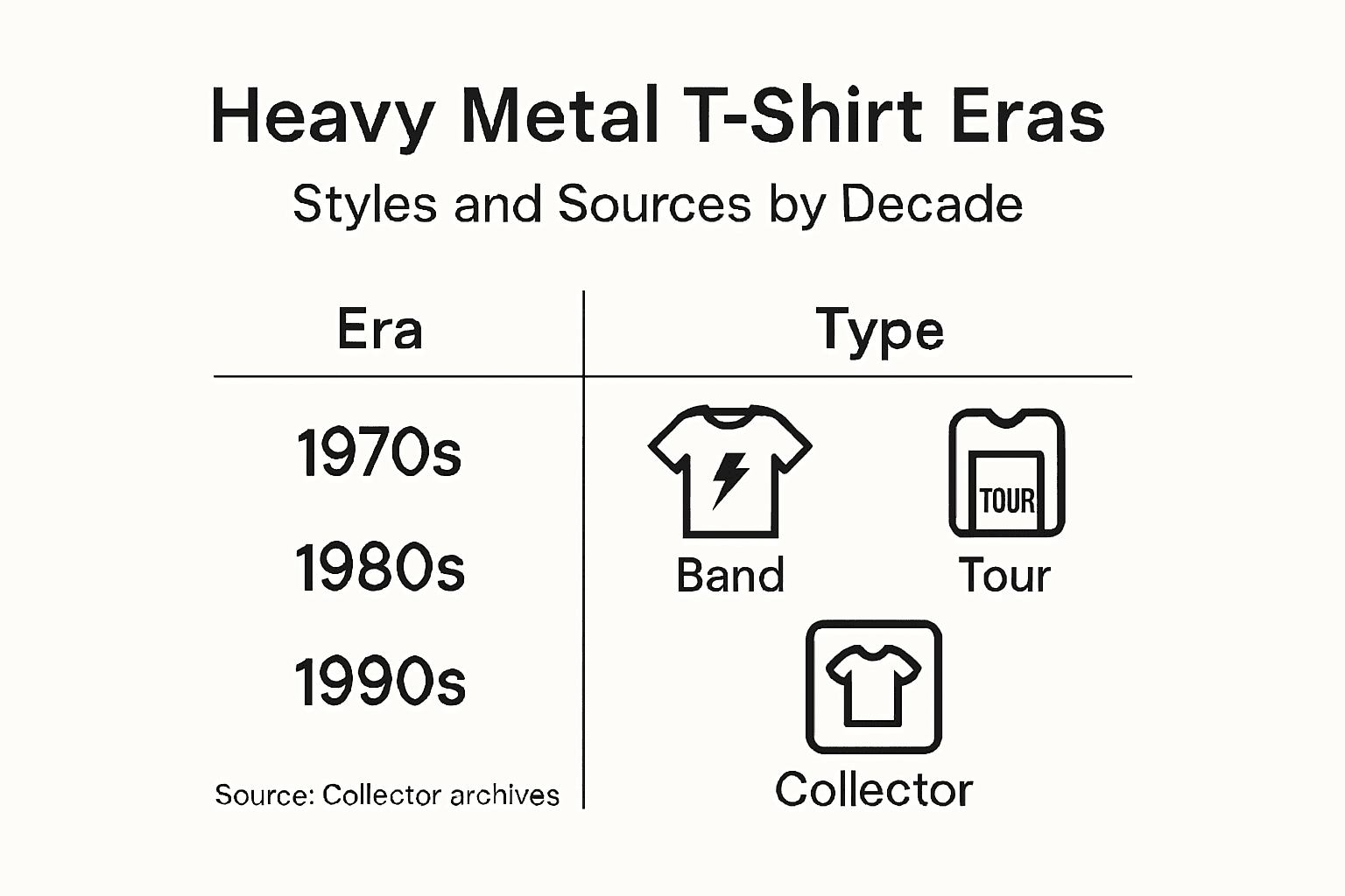 Infographic of heavy metal T-shirt eras