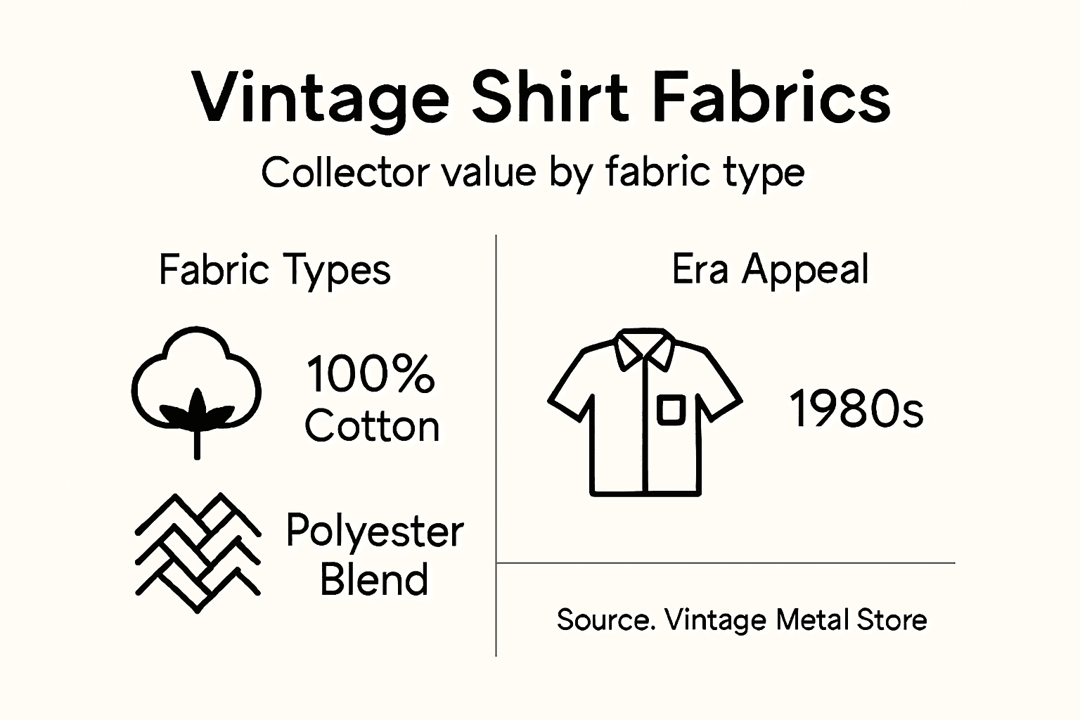 Infographic showing vintage shirt fabric types and eras