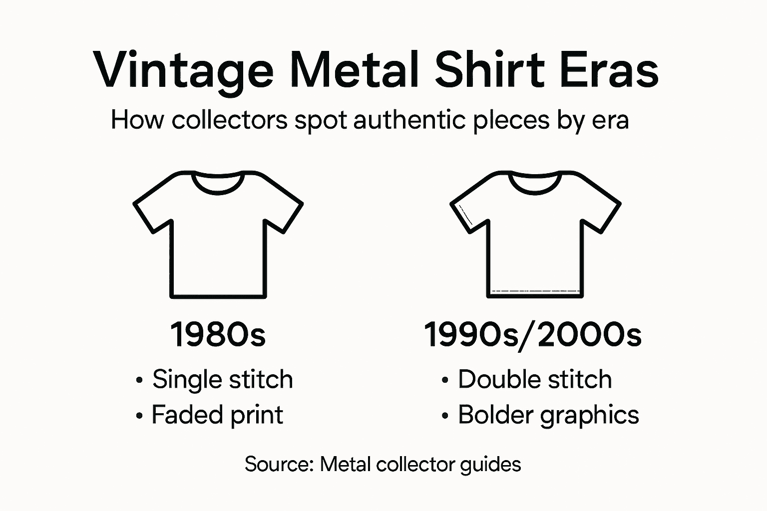 Infographic comparing vintage metal shirt eras