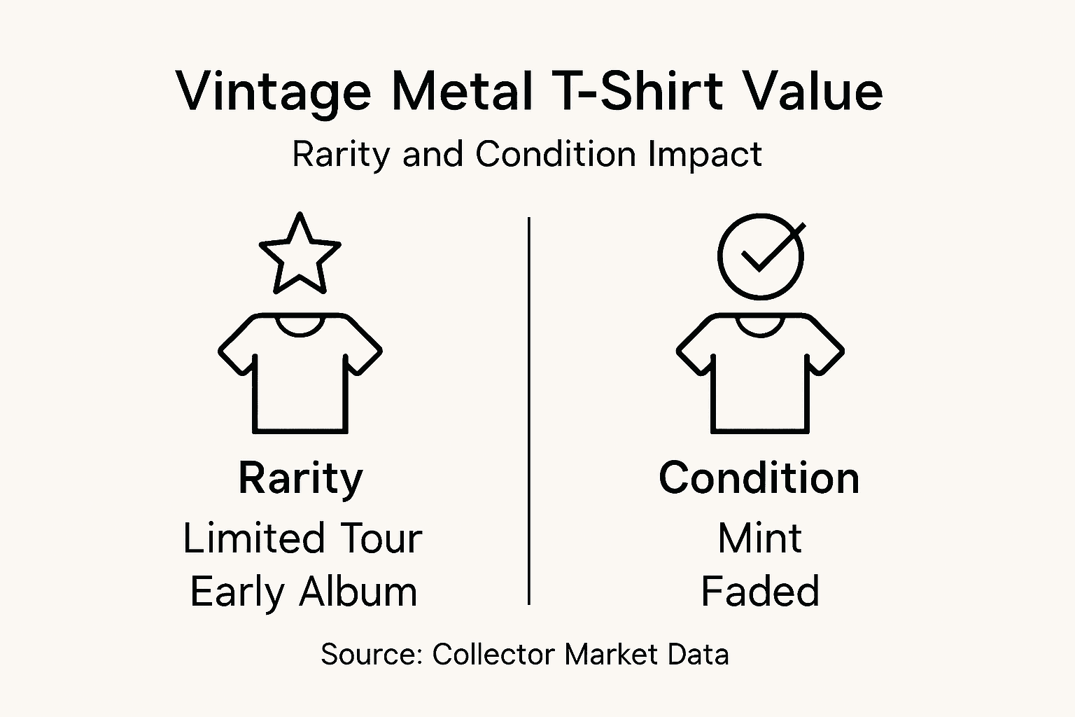 Infographic about vintage metal t-shirt value