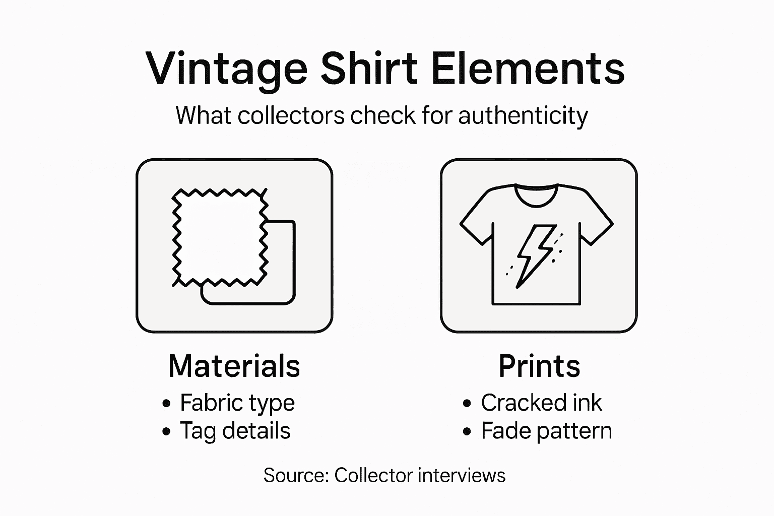 Infographic showing vintage shirt authentication elements