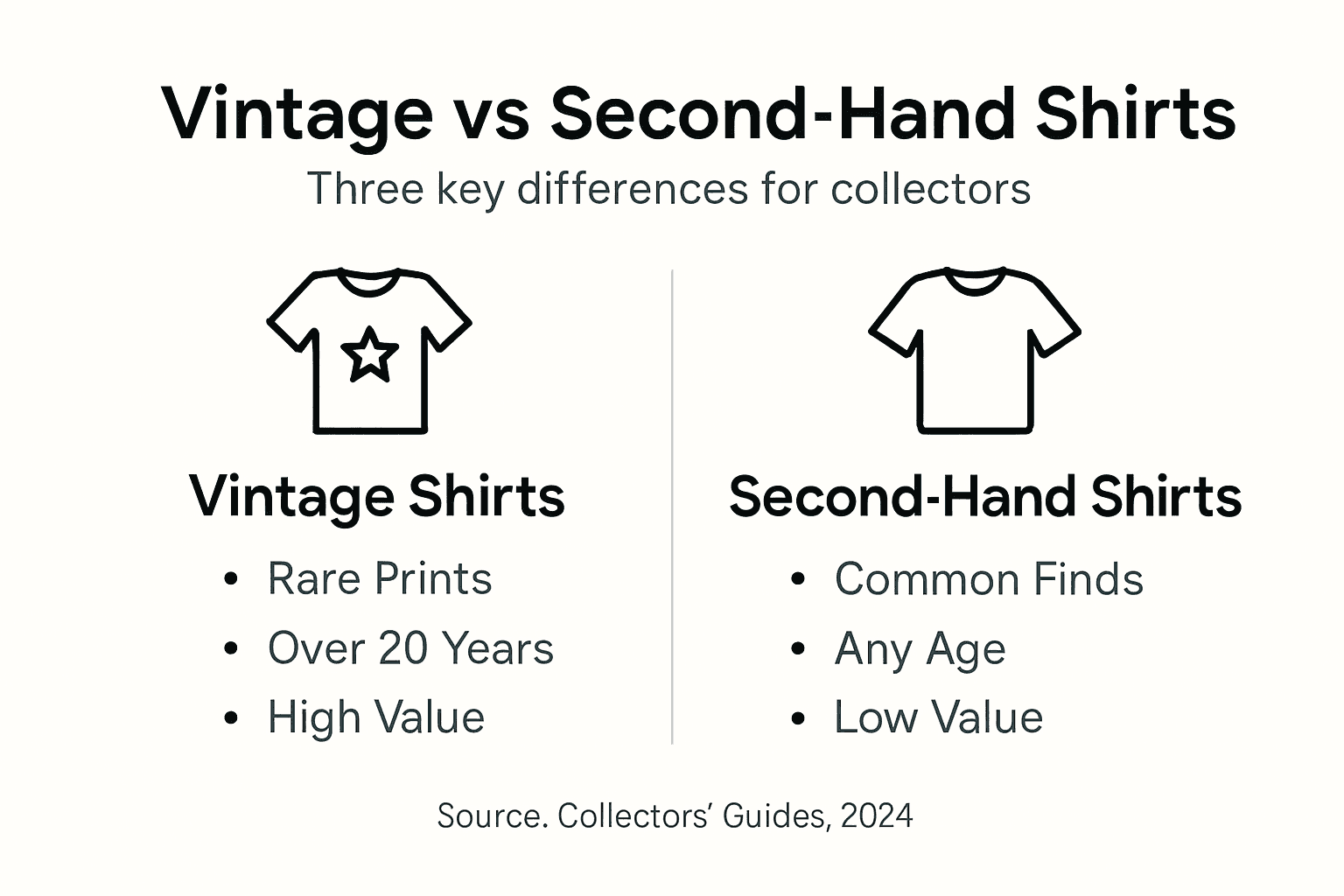 Infographic comparing vintage and second-hand shirts