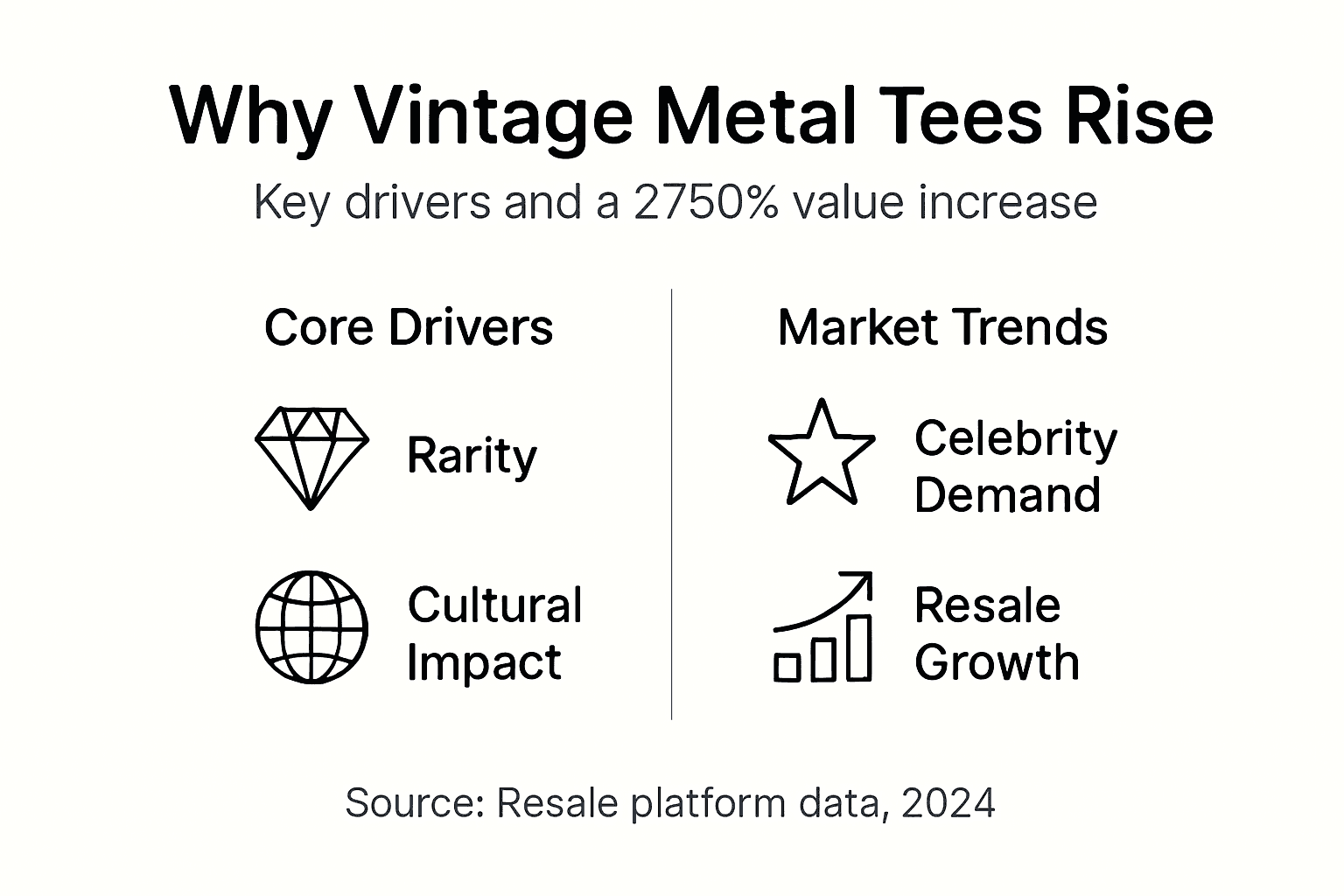 Infographic: vintage heavy metal tee value factors
