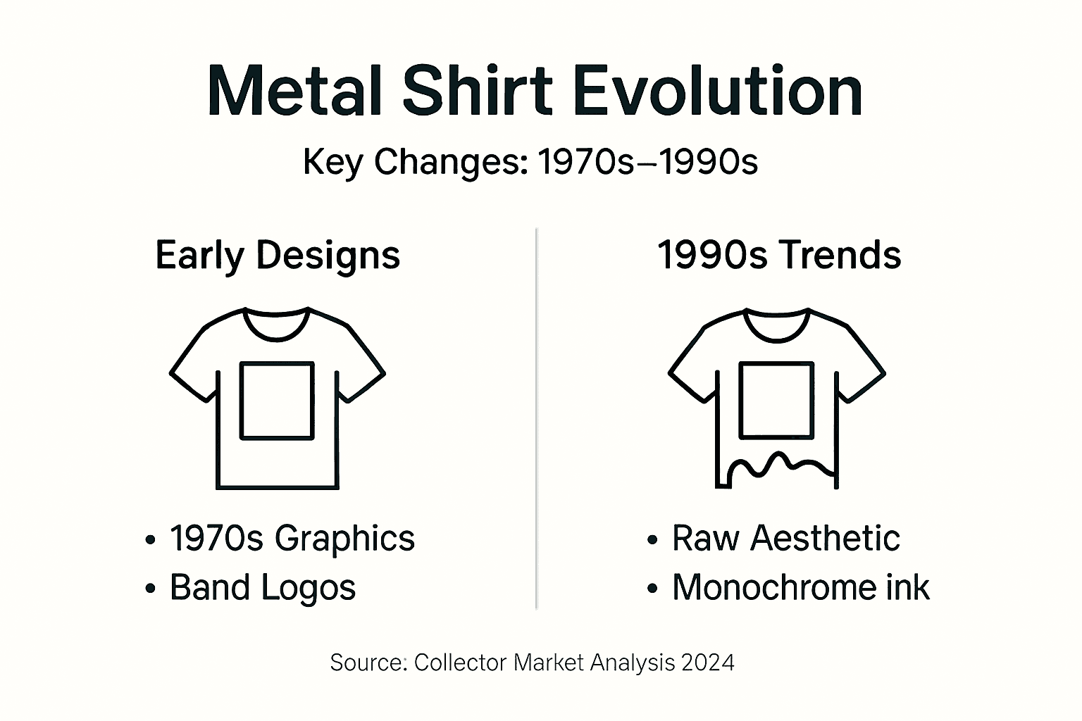 Infographic showing vintage metal shirt evolution