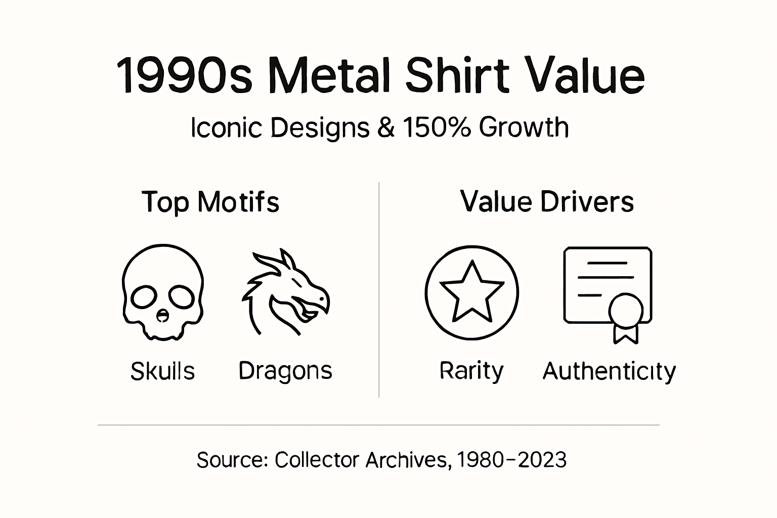 Infographic with motifs, value drivers, and growth summary