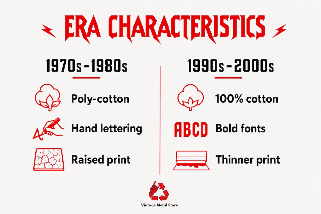 Infographic comparing collectible metal t-shirt eras
