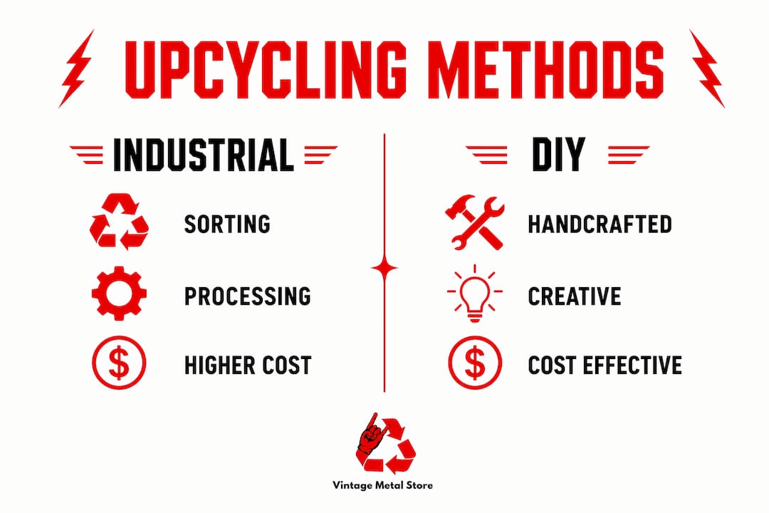 Infographic comparing industrial and DIY upcycling methods