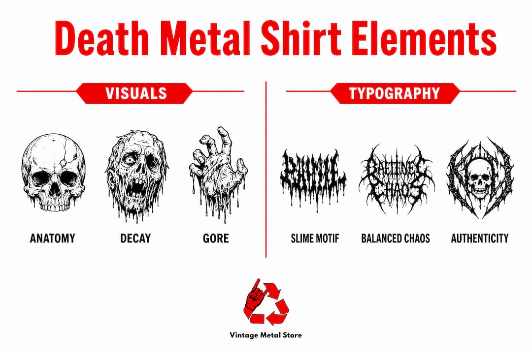 Infographic showing death metal shirt visual and typography elements