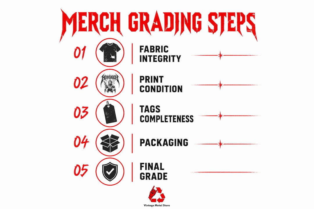 Infographic showing merch grading steps