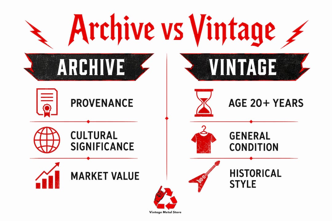 Infographic comparing archive and vintage heavy metal shirts
