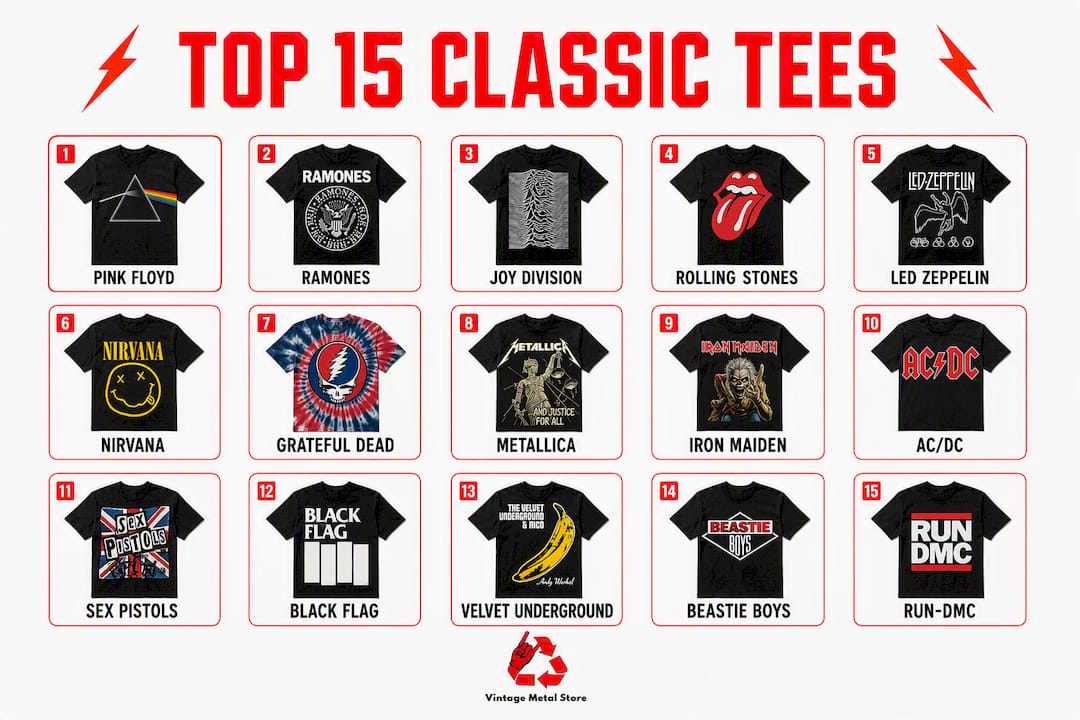 Infographic ranking top 15 classic band t-shirts