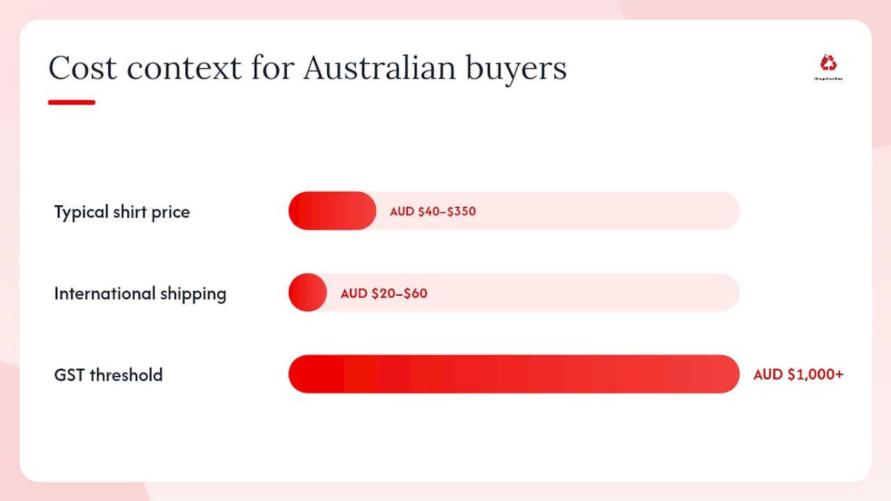 Where Australian buyers should look in 2026 — overview diagram