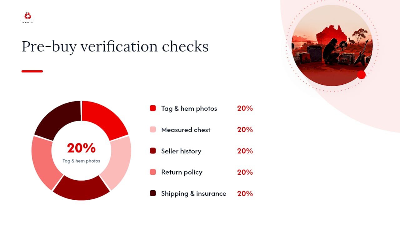 Final checklist before you hit buy — overview diagram