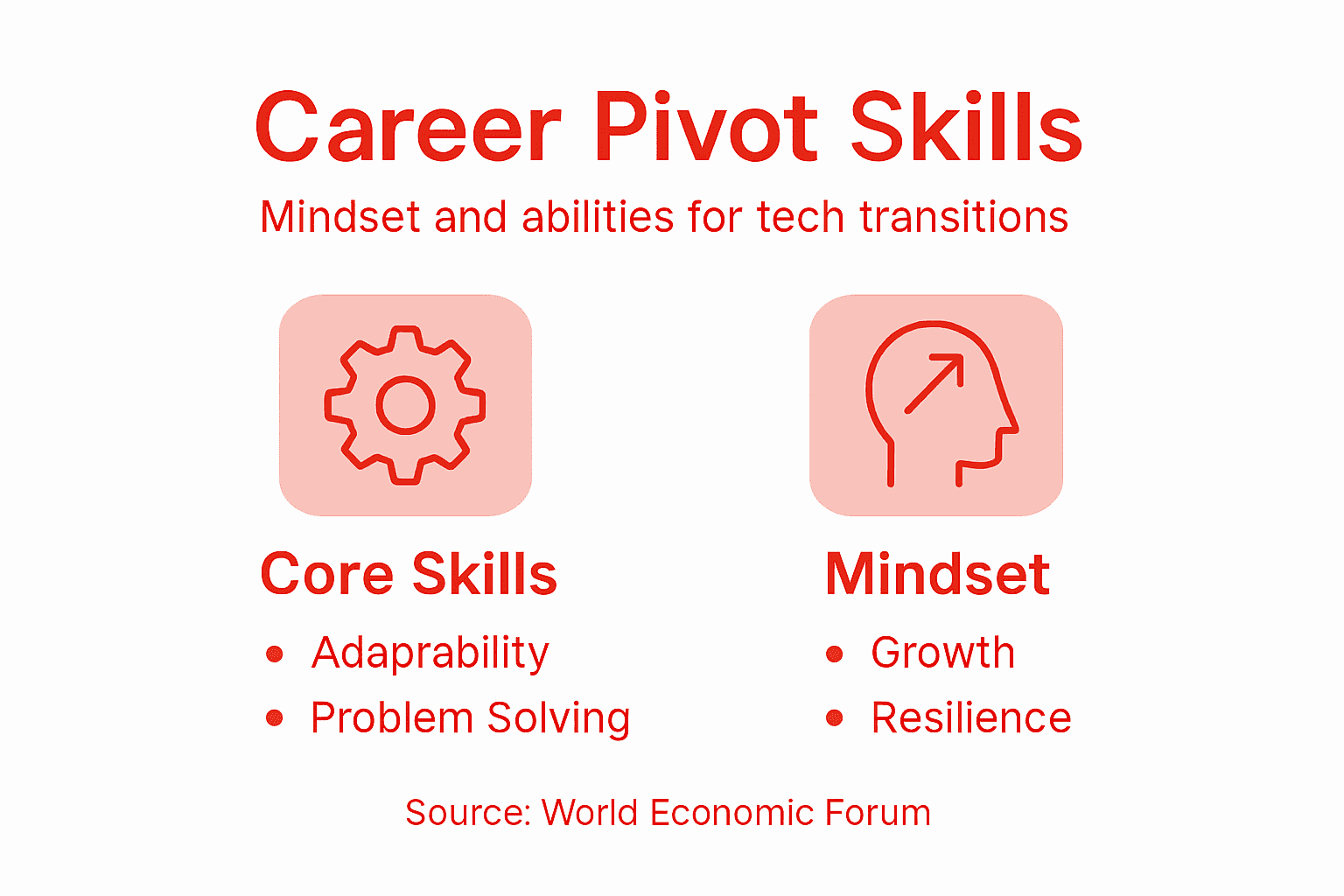 Infographic showing skills and mindset for tech pivots