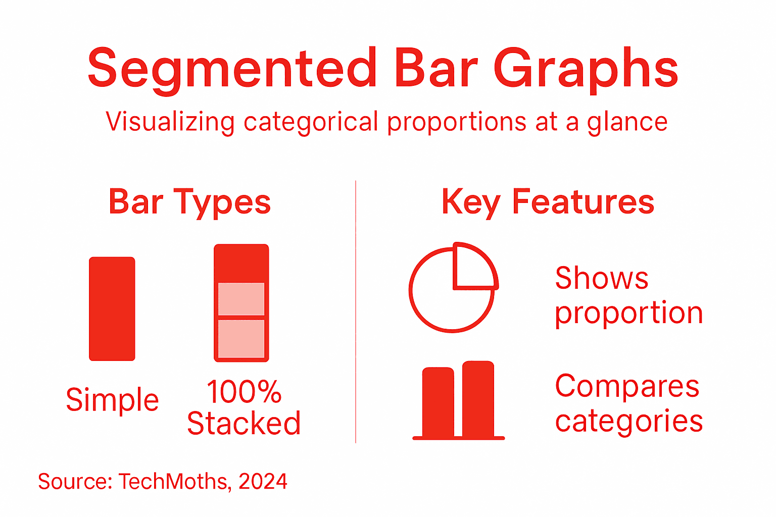 Infographic about segmented bar graphs basics
