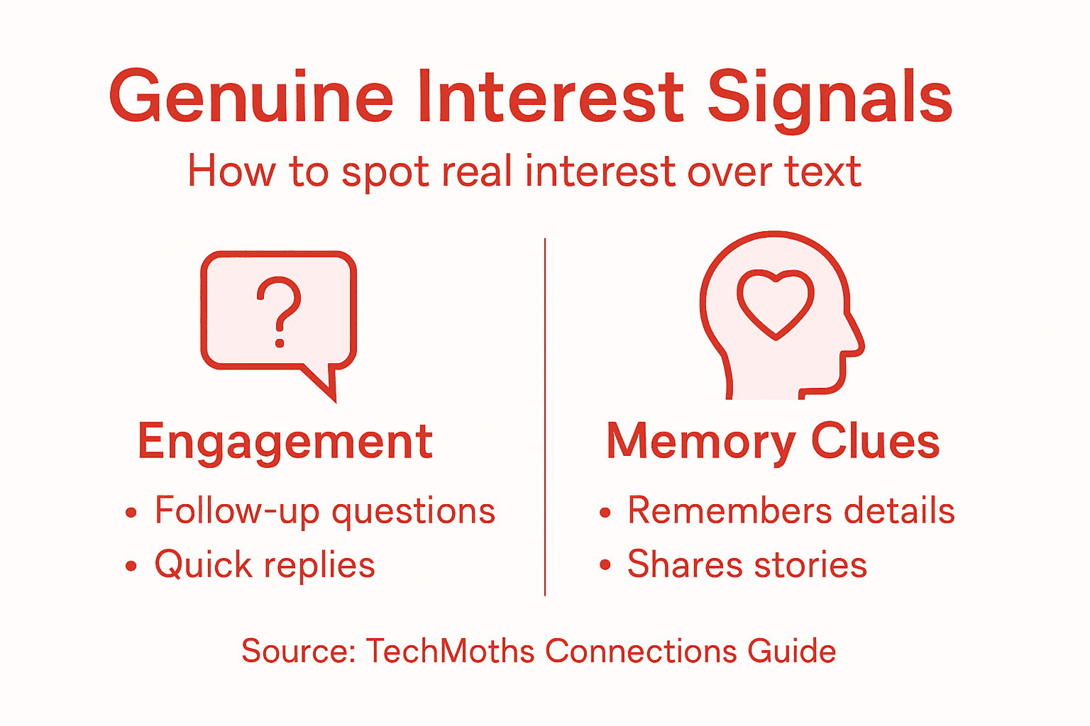 Infographic with key texting connection signals